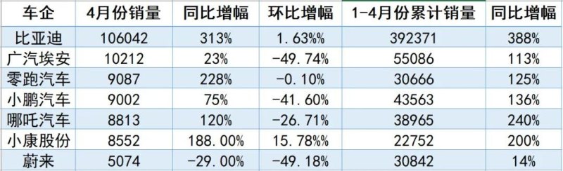 汽车销量3月下滑了吗多少钱