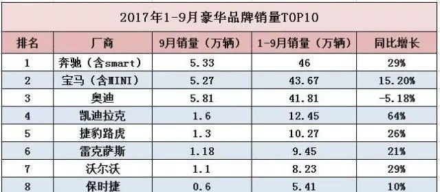 汽车销量排名前几名