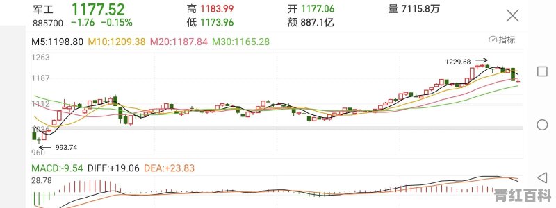 6月汽车销量下降是缺芯吗还是缺油