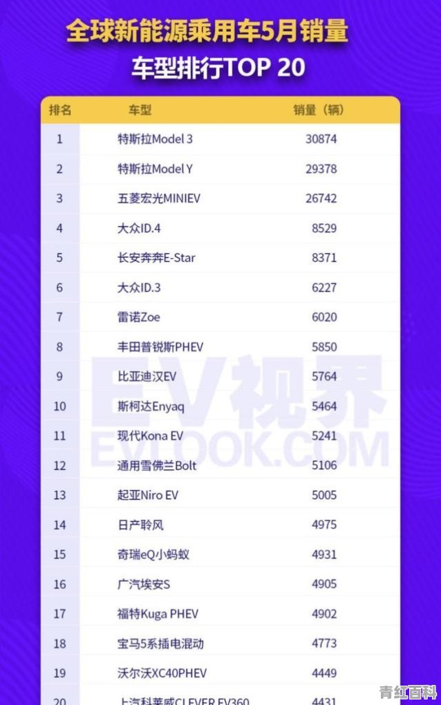 11月比亚迪全系纯电动汽车销量