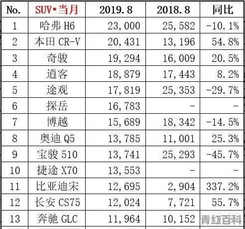 8月小汽车销量排名