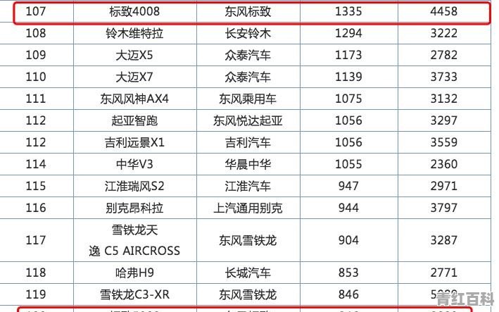 八月份汽车销量最低汽车