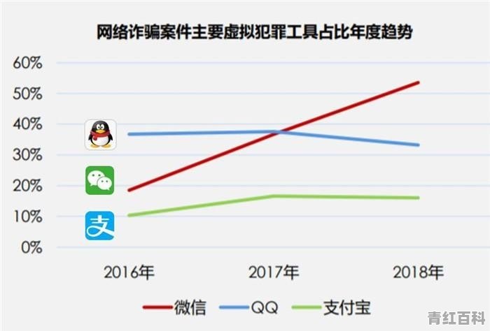 手机支付宝钱包里有钱 为什么手机支付宝可用余额里没有钱呢 如何使用钱包在淘宝上购物付款啊