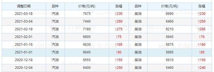 3月燃油轿车汽车销量多少