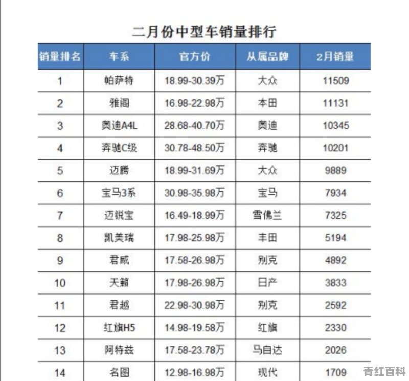 天籁十月汽车销量排行榜