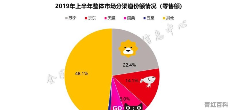 苏宁全渠道上半年盘点 海尔美的格力海信TCL表现究竟如何