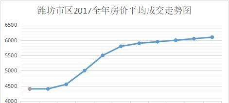 潍坊汽车销量排行榜最新