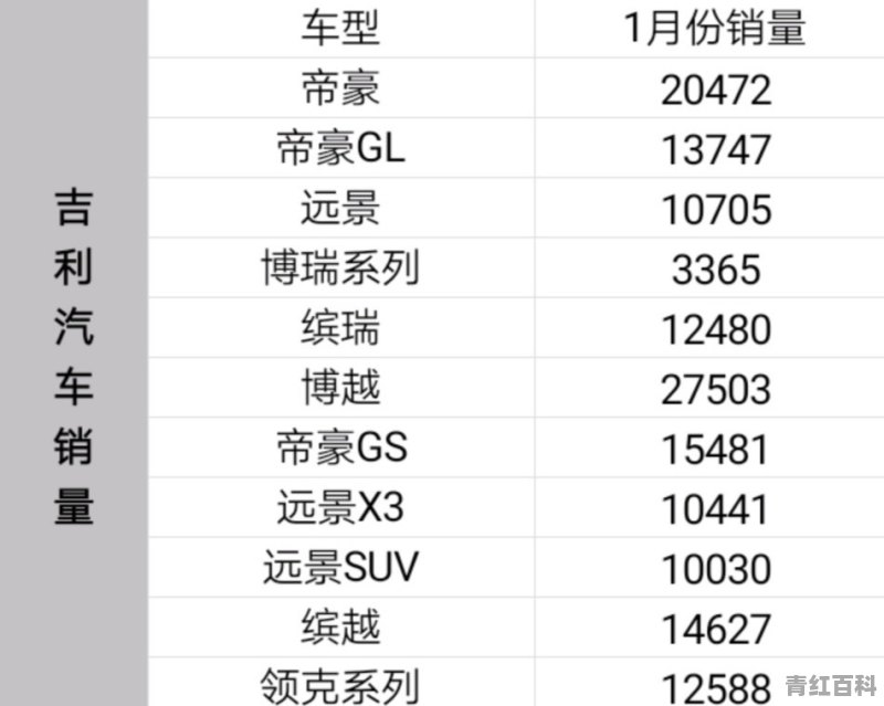 2019年第一季度汽车销量