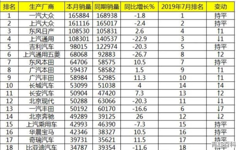 汽车销量突然下跌了怎么回事