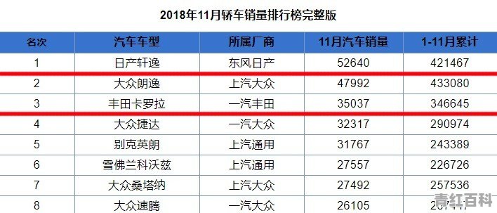 2018年日系轿车的销量如何