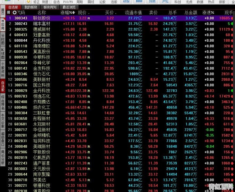 可降解塑料概念股全天领涨两市，对应需求空间有多大