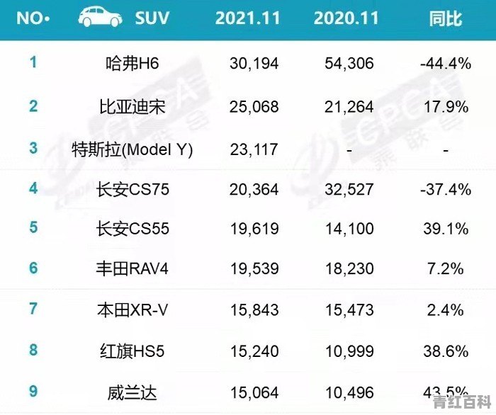 2018年11月汽车销量排行榜