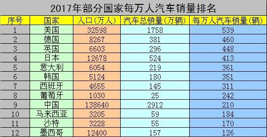 2017全球汽车总销量