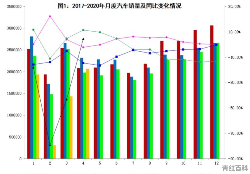 2021年4月小型汽车销量