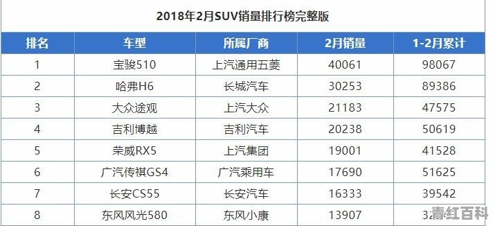 汽车销量行业数据分析