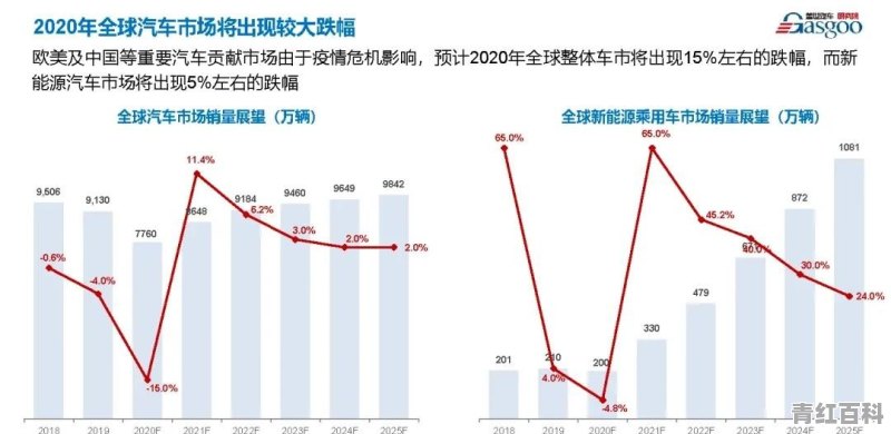 上海疫情对汽车销量的影响