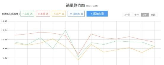 日系威武汽车销量