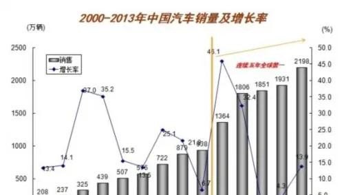 雅阁2022款威尼斯蓝为什么销量少