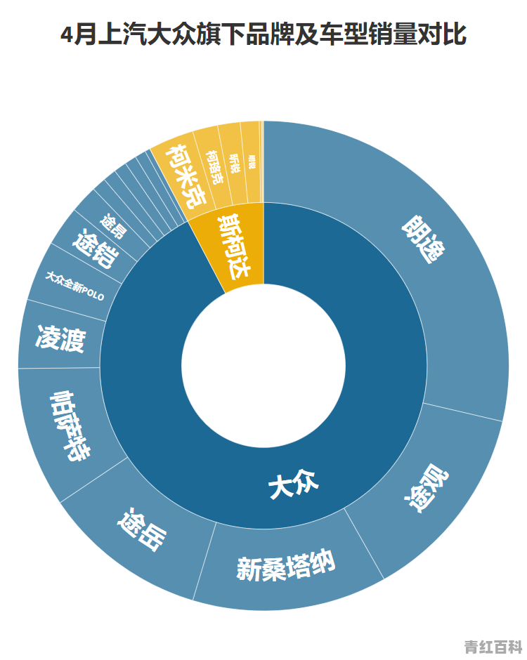 2020年宝来各月销量