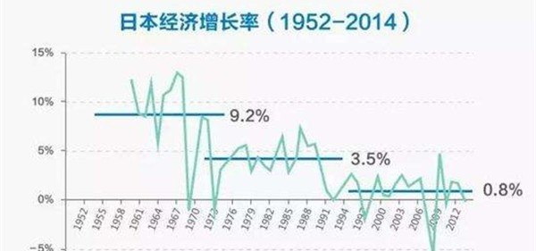 上世纪七八十年代，日本经济强到了什么程度