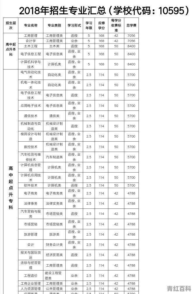 在现实生活中电子商务包括那些