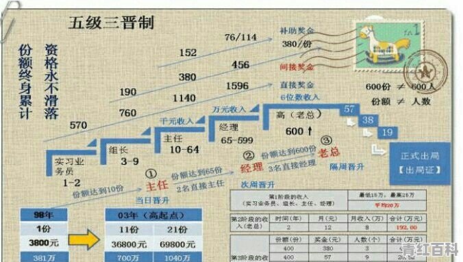 新型传销是什么样的模式