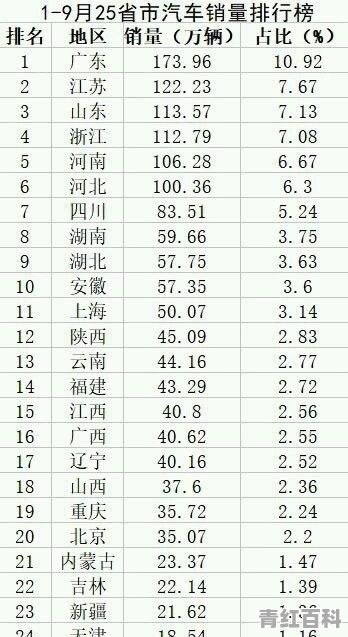 22年江苏汽车销量排行榜最新