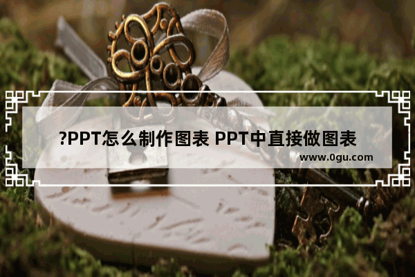 ?PPT怎么制作图表 PPT中直接做图表的方法教程