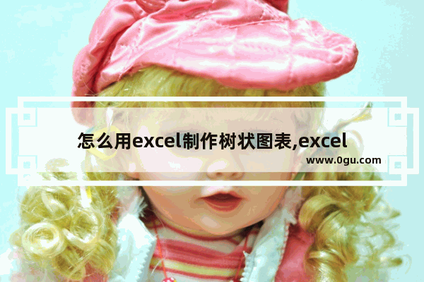 怎么用excel制作树状图表,excel2010树状图制作