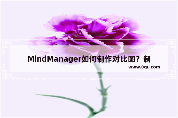 MindManager如何制作对比图？制作对比图的方法